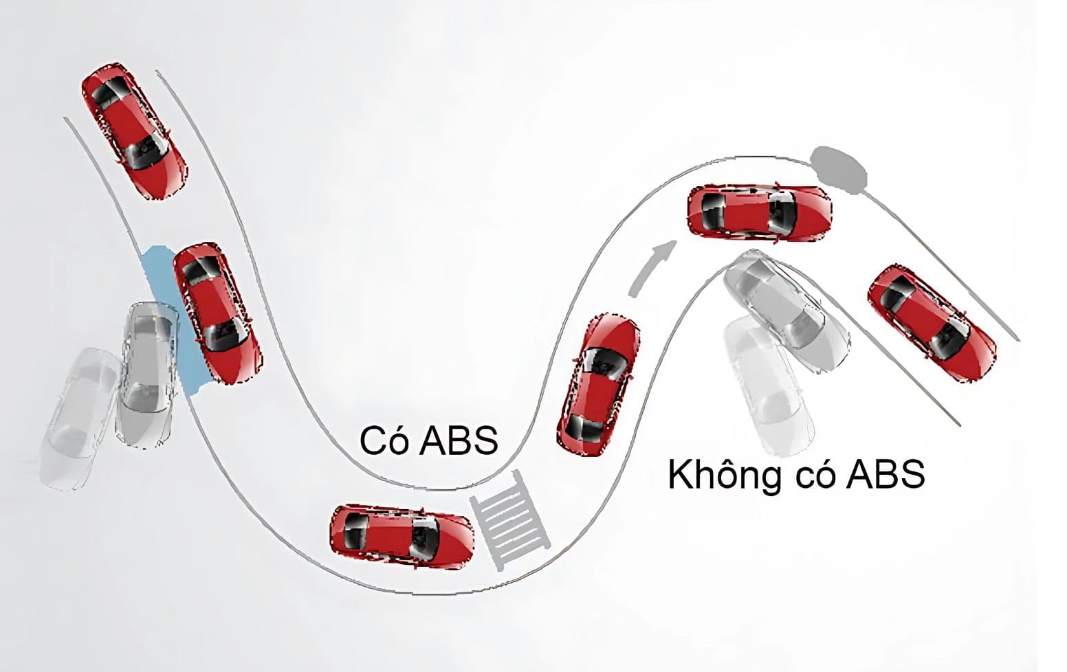 Công nghệ và vận hành 10